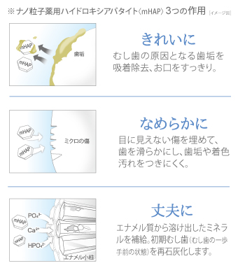 美白歯みがきのパイオニア「アパガード」タイアップキャンペーン