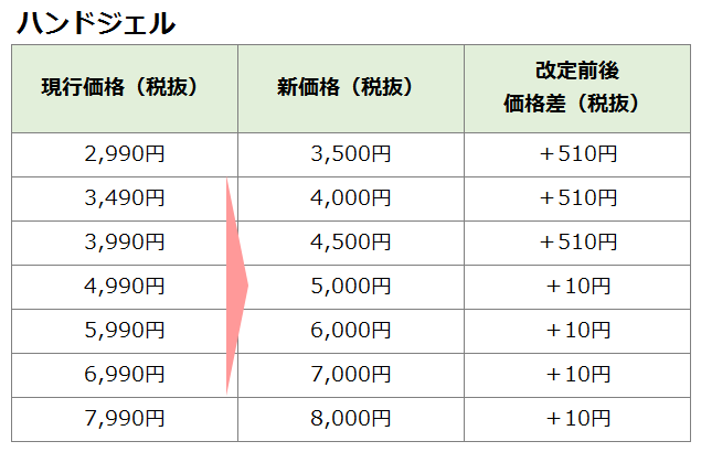 ネイルサロンFASTNAIL(ファストネイル) 価格改定のお知らせ