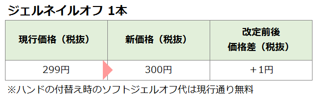 ネイルサロンFASTNAIL(ファストネイル) 価格改定のお知らせ